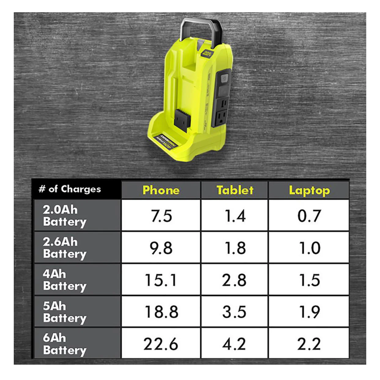 300-Watt Powered Inverter for 40-Volt Battery - Image 6