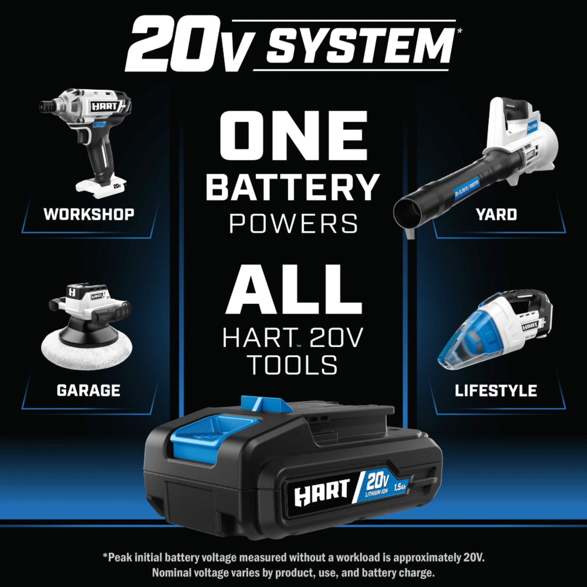 HART 20-Volt 4-Tool Lifestyle Kit (2) 20-Volt 2.0Ah Lithium-Ion Batteries - Image 6