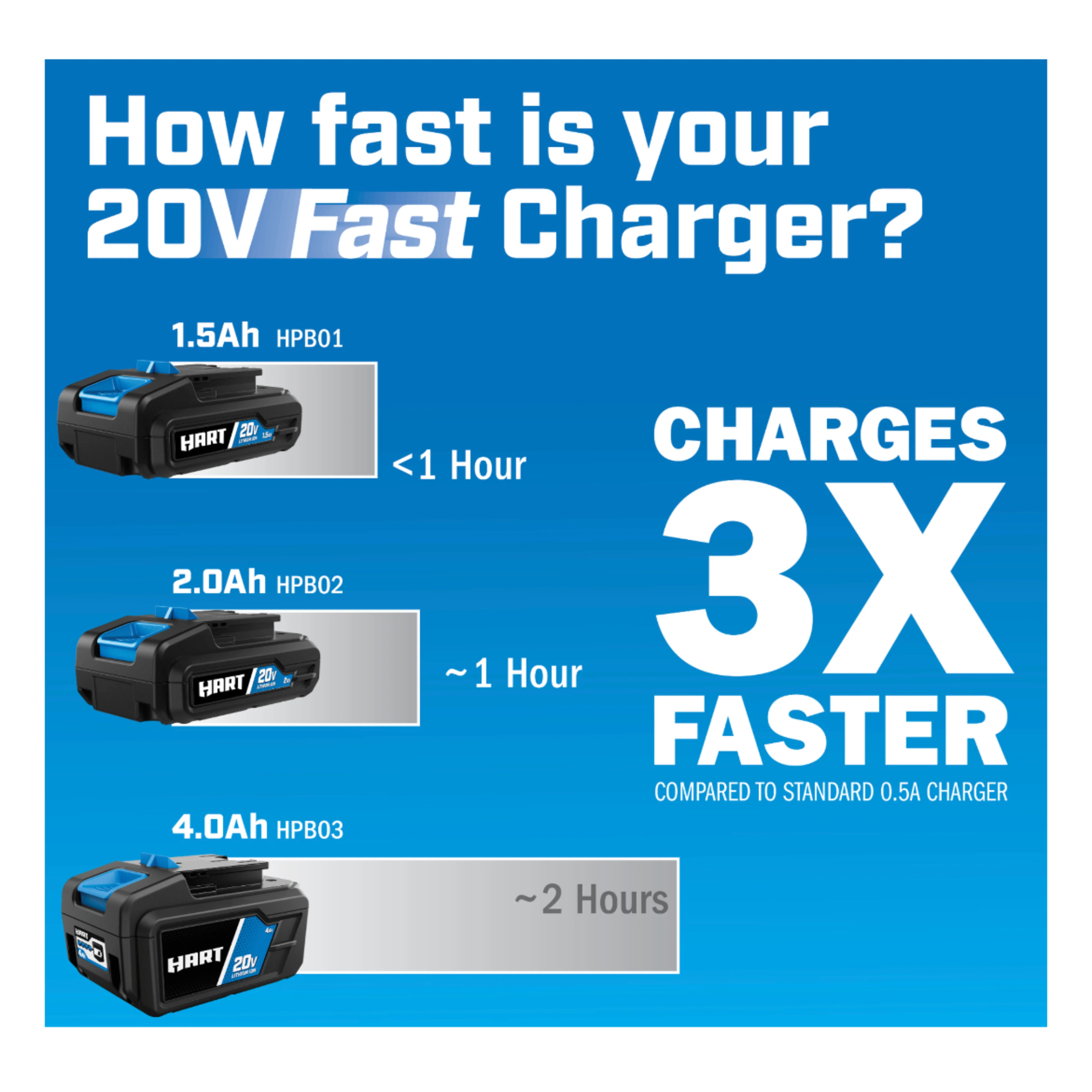 HART 20-Volt Power Equipment 2Amp Fast Charger (Battery Not Included) - Image 5