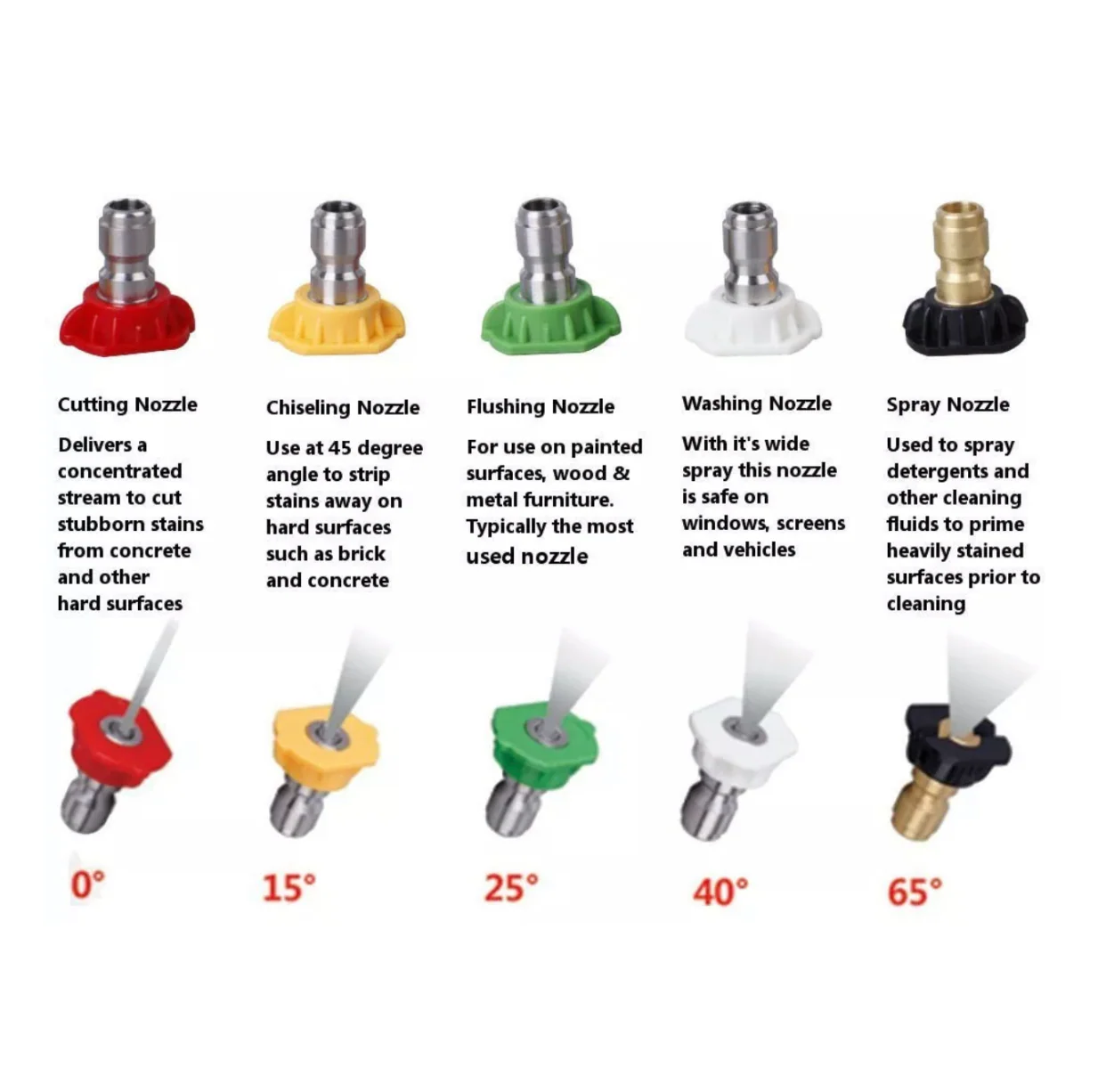 Universal Pressure Washer Nozzle Tip Set - Image 3